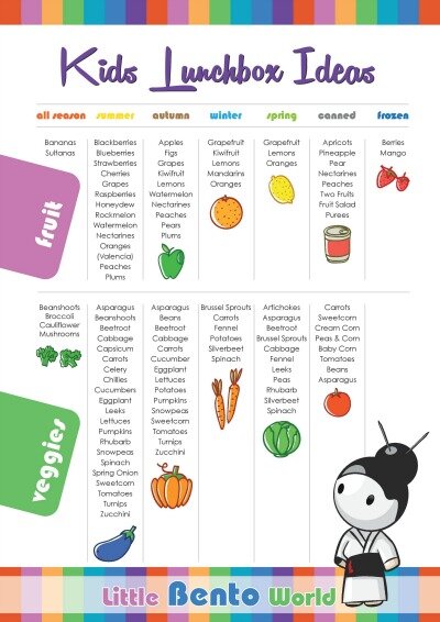 Lunchbox Ideas for Kids – Fruit and Vegetables Printable