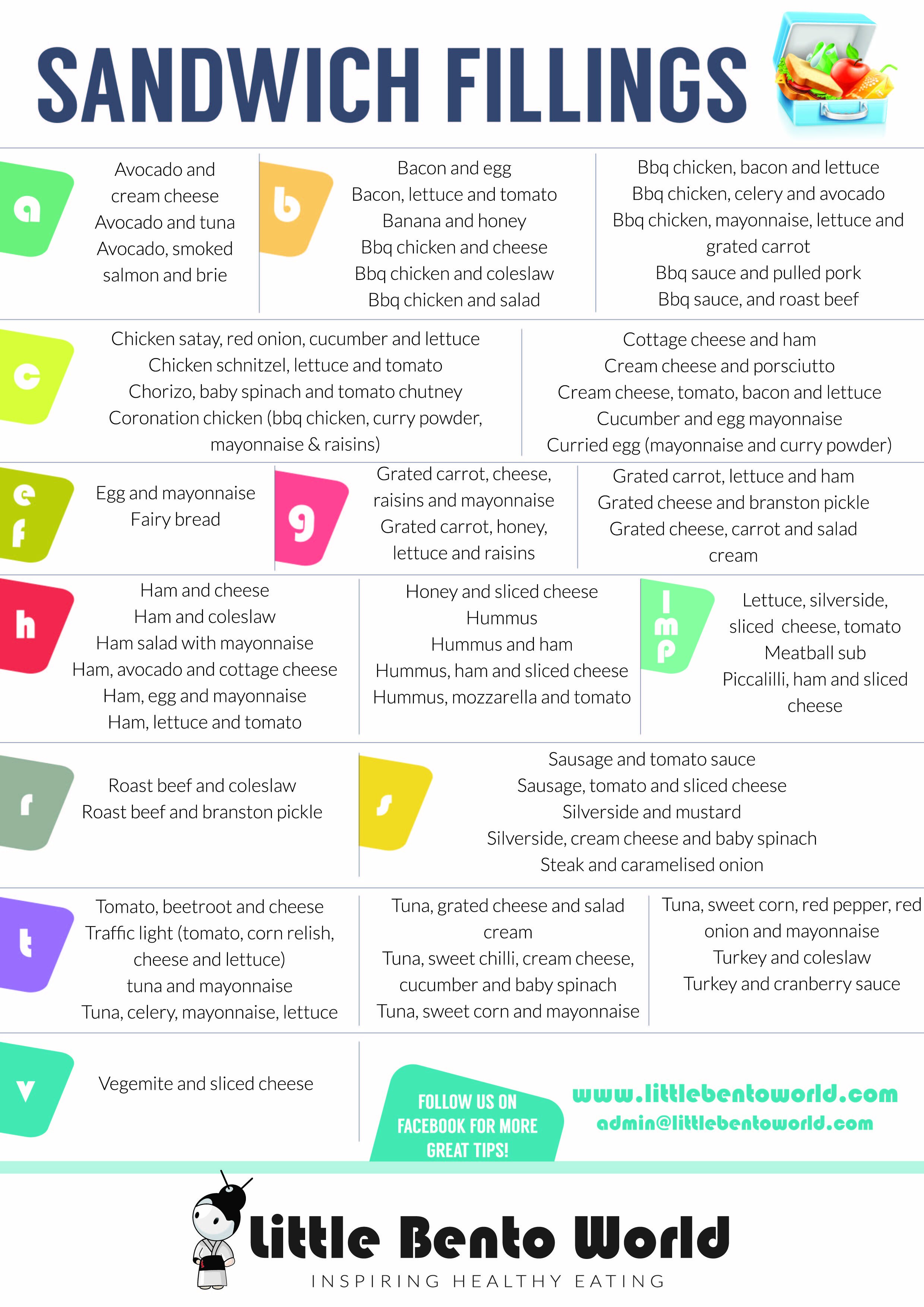 Sandwich Fillings – Printable
